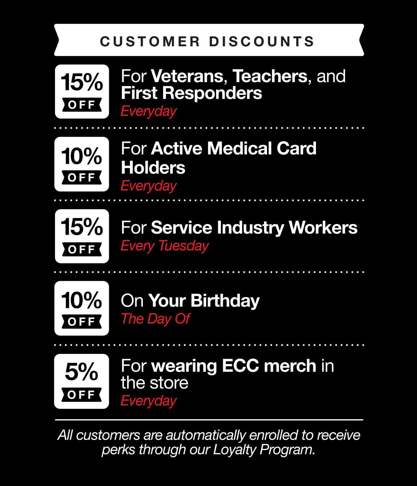 Customer Discounts Info